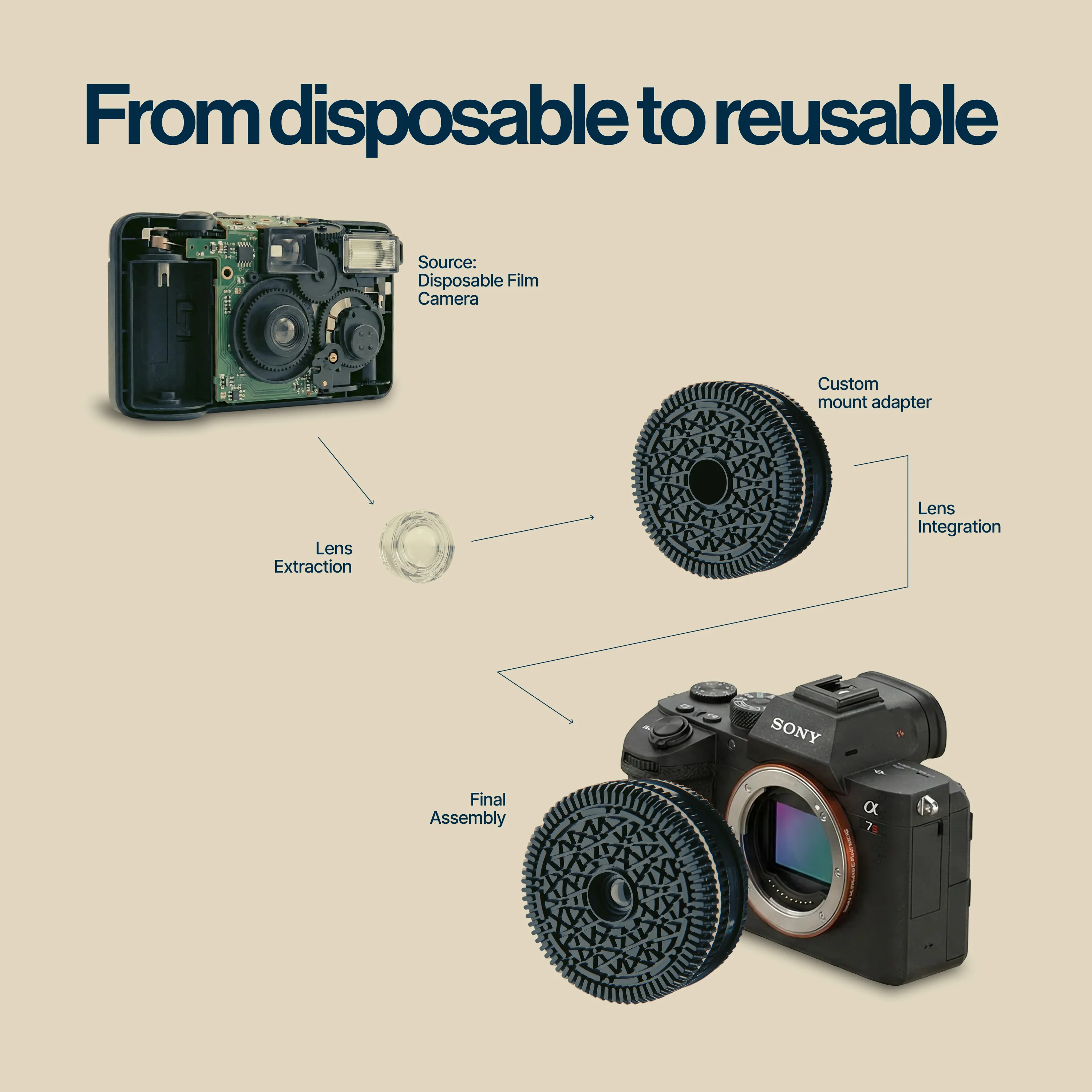 Retropia® Repurposed Disposable Film Camera Lens - Image 11
